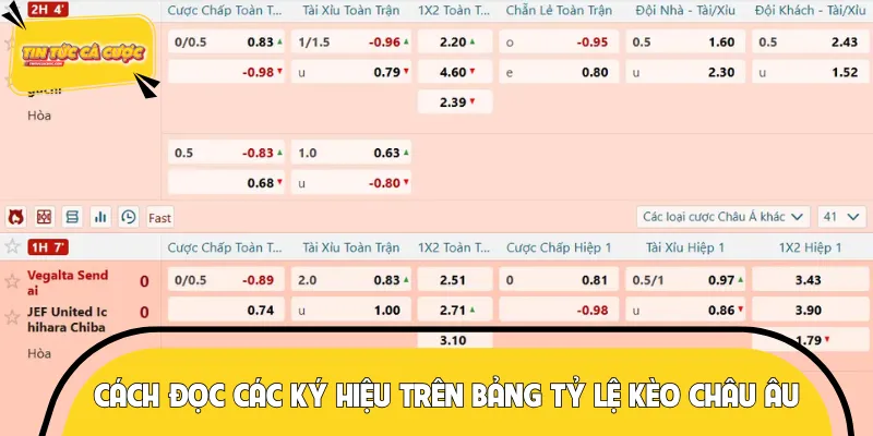 Chi tiết cách đọc ký hiệu trên bảng tỷ lệ kèo cược châu Âu